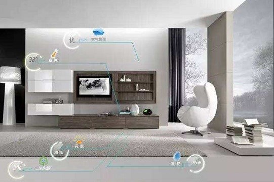 智能家居 特性、功能、子系統(tǒng)與技術性設備